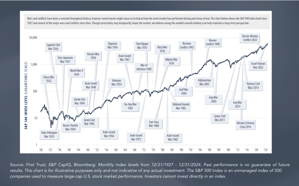 graphic first Trust wars and conflicts through history